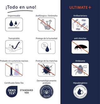 Twillie – Funda de colchón Integral 70x190x15 cm I