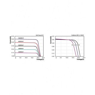 Enjoy solar Mono 10 W 12V Módulo Solar Monocristal