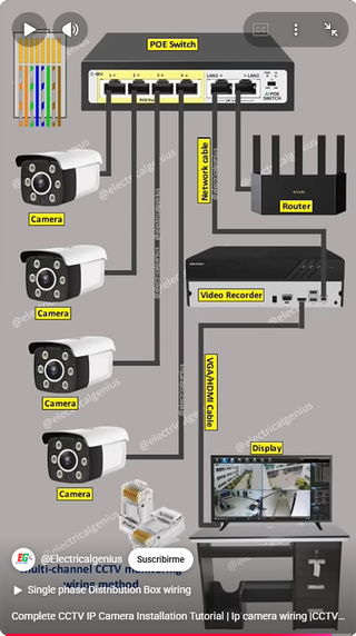 ELECTRICISTA, MONTAJES, ISTALACINES Y REPARACIONES