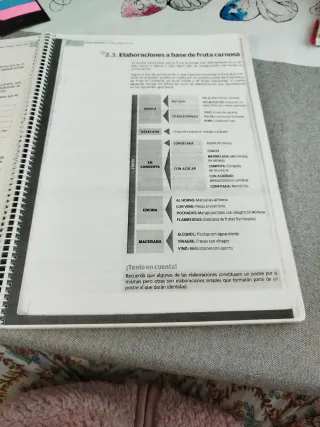 Postres en restauracion