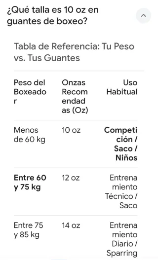 Guantes de boxeo Everlast negros