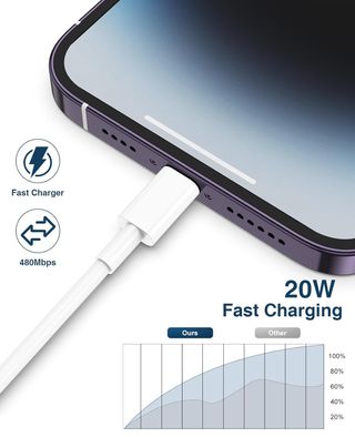 4Pack Cable USB C a Lightning 1M+2M,[Certificado A