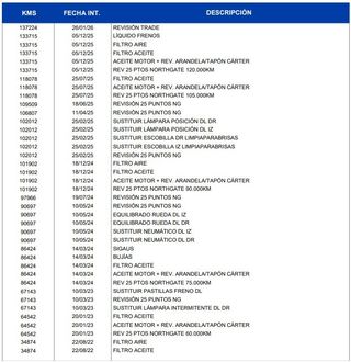 Kia Ceed 1.0 T-GDi 74kW (100CV) Tech