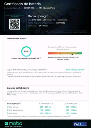DACIA SPRING 33KW/H 27.000KM 2022