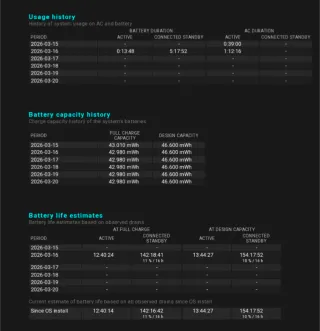 Lenovo ThinkPad L14 Gen4 i7 32GB RAM 512GB SSD