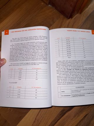 1040 preguntas tipo test. Legislación penitenci...