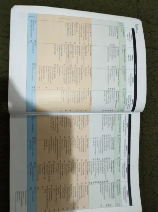 Trama. Literatura - Batxillerat 1