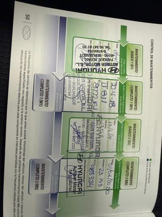 Hyundai Tucson 1.6 GDi BlueDrive Tecno 4x2