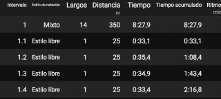Garmin Swim 2 - Piscina, Carrera, Bici.