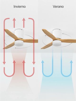 Ventilador de techo con luz. Create