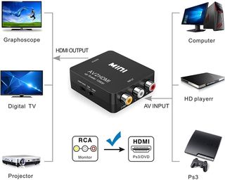 Convertidor AV a HDMI Mini
