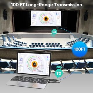 HDMI Inalámbrico, Transmisor y Receptor Inalámbric