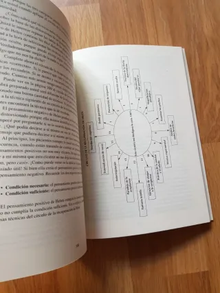 Adios ansiedad. Autoayuda