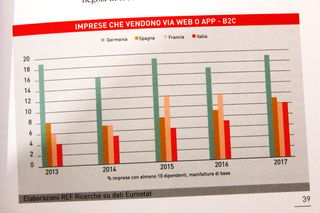 Ibc Trends 2020 Analisi Industria Economia Italia