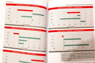 Ibc Trends 2020 Analisi Industria Economia Italia