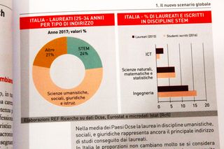 Ibc Trends 2020 Analisi Industria Economia Italia