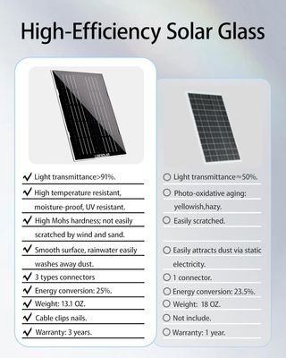 Panel Solar 8W LINKSOLAR para Cámara