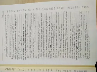 Código Leyes Procesales. 3ª Edic.Tirant lo Blanch