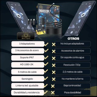 Cámara Endoscópica COPIO 1080P HD USB/Móvil