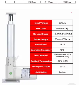 Controlador DIHOOL IPS-HS1