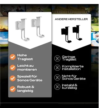 2 SOPORTES DE PARED PARA SONOS ONE y SONOS PLAY 1
