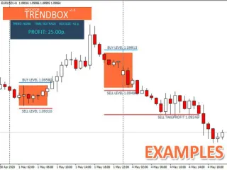 Trading, examen fondeo, fx