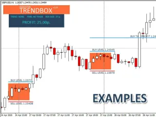 Trading, examen fondeo, fx
