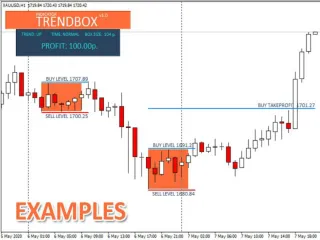 Trading, examen fondeo, fx