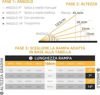 Rampa para Silla de Ruedas Portátil, 183X73.5 Cm Rampa para Discapacitados Plegable Antideslizante de Aluminio, Capacidad 270Kg, para Escaleras, Peldaños, Puertas y Coches, Negro