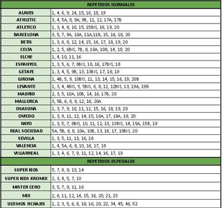 Lote Cromos Liga Este 2025-26