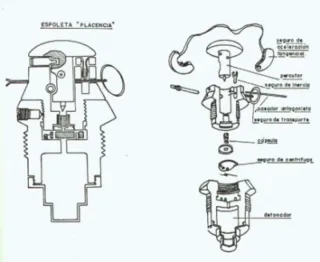 Supporto per libri ESPOLETA PLACENCIA 1937 ORIGINALE