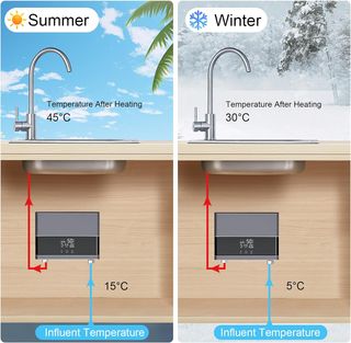 Calentador Agua Eléctrico Instantáneo 220V 6000W