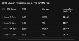 MacBook Pro Apple Plata/Gris Espacial