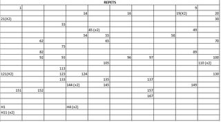 Cambio cromos Stranger Things Panini