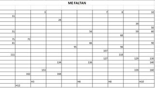 Cambio cromos Stranger Things Panini