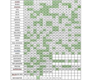 Cromos Panini Adrenalyn XL La Liga 25/26