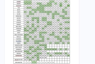 Cromos Panini Adrenalyn XL La Liga 25/26