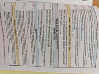 Pack libros Cálculo fácil