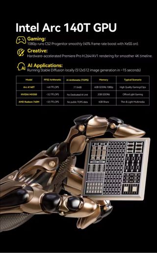 Mini PC GMKtec Evo T1 Intel Ultra 9 285H