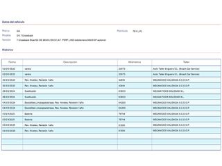 DS DS 7 Performance Line
