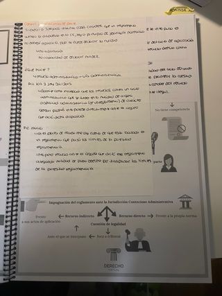 Esquemas de derecho virtual