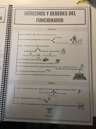 Esquemas de derecho virtual