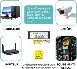 Protector Sobretensión Gigabit Ethernet ZT-NET