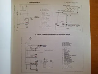 Energies renovables en l'arquitectura i ciutats