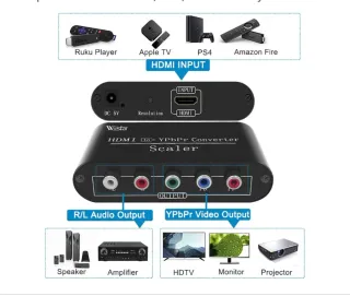 Conversor HDMI a YPbPr Wistar