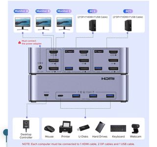 Conmutador KVM UGREEN 8K HDMI+DP  (NUEVO)