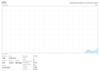 HP Z6 G4 Workstation – 128GB RAM/Xeon 24C/Quadro