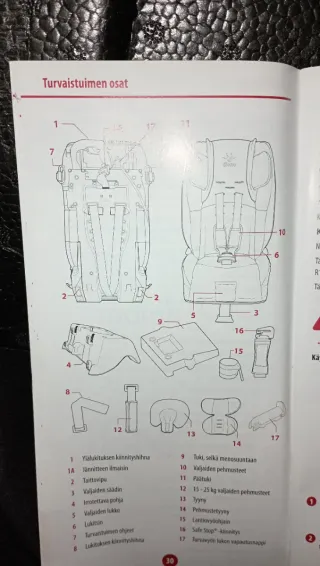 Silla de auto Diono Radian 5