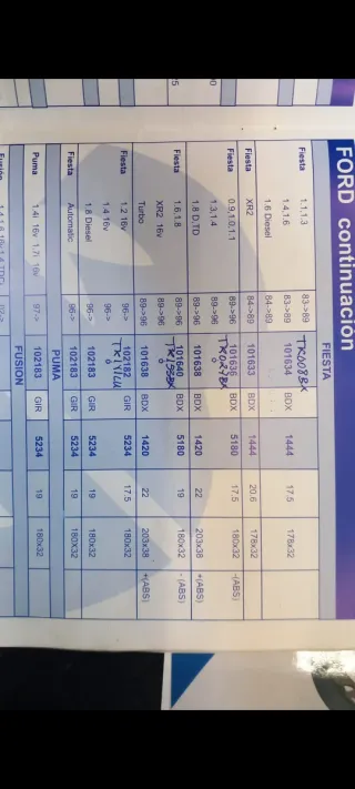 Kit Reparación Frenos Ford Fiesta Tambor Trasero