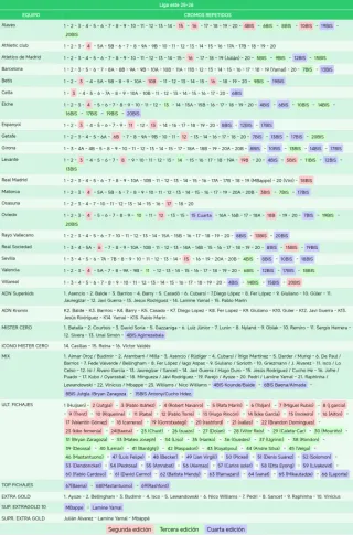 Venta Cromos Liga Este 25-26